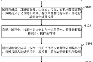 新型隔水固化用途土壤改良剂及其制备方法