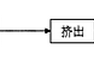 黑色PVC电缆护套料的制备方法