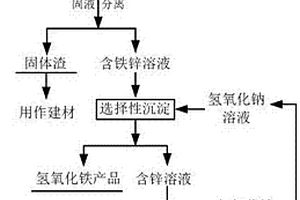 湿法高效回收有价金属的冶炼渣处理方法