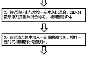 重金属污染土壤修复药剂及其制备方法和应用