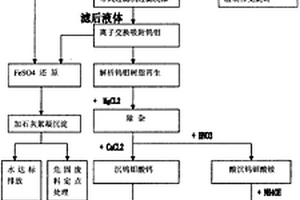 钨钼共生混合矿加工生产钨钼产品的方法