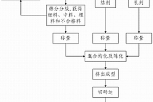 多孔烧结保温空心砌块及其制备工艺