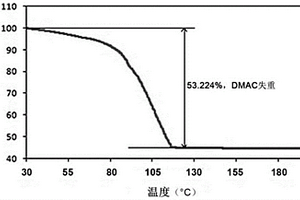 精制呋喃二羧酸的方法