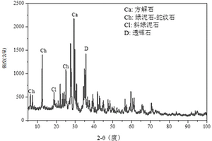 非烧结玄武岩尾矿砖及其制备方法