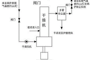 烟气余热污泥干燥焚烧系统