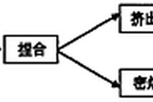 黑色低烟无卤电缆料的制备方法