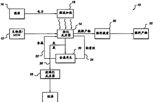 由可再生资源制备燃料组合物的方法和相关系统