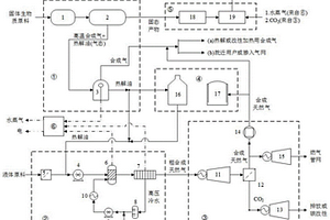 具备跨季节储能功能的生物质热解-水热甲烷化多联产工艺及其装置