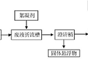 降低氨碱工艺中排出的蒸馏清废液氨氮含量的方法