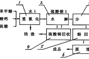 以亚硝酸钙为原料制备愈创木酚的方法