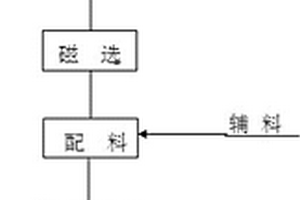 由高铝粉煤灰制备石油压裂支撑剂的方法