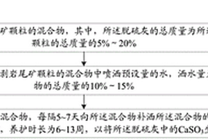 脱硫灰中CaSO3的稳定化方法