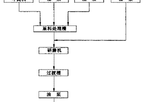 焦化厂焦油渣改质制燃料油及其制备方法