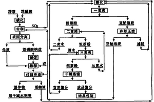 萘酚生产中母液、亚硫酸钠溶液的处理方法