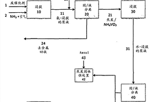 从含有溶解的贱金属的石油焦炭浆液中回收钒