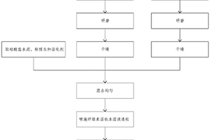 高强免烧陶粒及其制备方法和应用