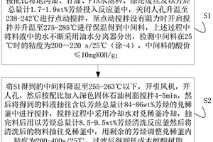 低成本醇酸树脂及其制备工艺
