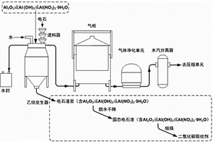 伴随乙炔生产同步获得二氧化碳吸收剂的方法