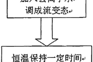 新型合成微纳米三价银离子化合物的方法