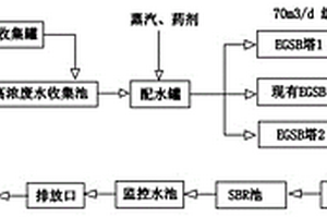 高浓度有机废水处理工艺