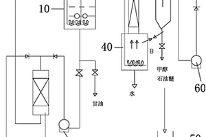 脂肪酸甲酯生物柴油生产方法及其生产装置