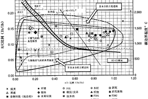 用于取代烧煤工厂中的煤的工程燃料原料