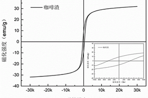提高低品位赤铁矿磁性的方法