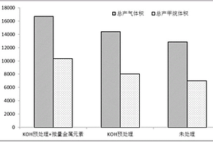 碱与盐联合预处理提高玉米秸秆厌氧消化甲烷产量的方法