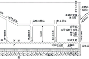 井工煤矿综采面末采及快速回撤方法