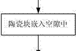 陶瓷DIP封装外壳钎焊返修方法