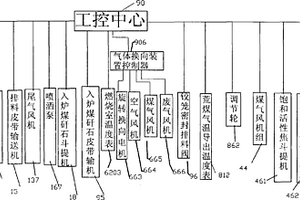 热循环连续煤矸石热解气化综合装置的控制方法