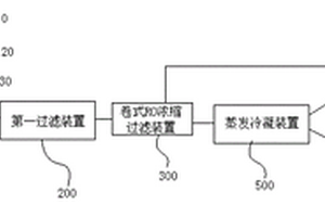 零排放中水回用系统