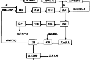制备白炭黑的循环新工艺