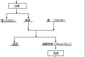 从赤泥炉渣中回收铝的方法