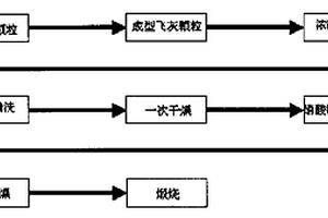 用锅炉粉煤灰制备选择性催化还原脱硝催化剂的方法