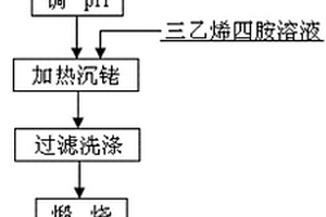 分离提纯铑的方法