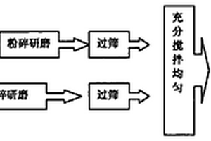 生活炉渣制备的土壤扩蓄增容剂及其生产方法