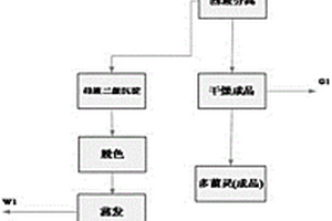 多菌灵的生产工艺