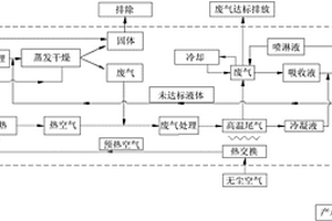 废水处理方法