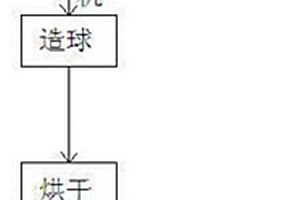 含锗粉尘电弧炉高温火法二次富集方法