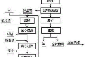 烧结机头电场除尘灰与高炉瓦斯灰综合利用的方法