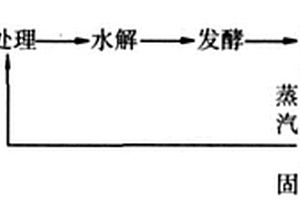 聚苯醚环保水解工艺方法