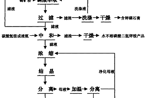 磷酸二氢钾铵的制备方法