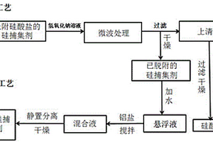 碱回收工段硅捕集剂的脱附再生方法