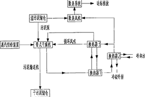 污泥带式干化成套处理装置及方法