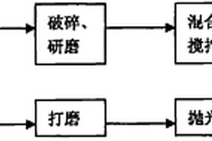 基于钢渣的人造玉及其制造方法