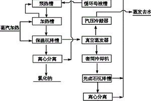 制取含钠量低的钾光卤石的方法