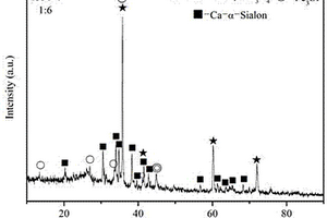 制备Ca-α-Sialon-Si3N4-SiC复合陶瓷粉末的方法