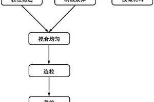 用于制备冷粘结人工骨料的组合物及制得的冷粘结人工骨料