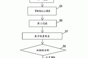 放射性聚乙烯醇产品的处置和净化